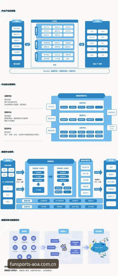AOA体育iOS下载机制深度分析：从客户端架构到数据同步的全面解析